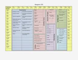 Bernabei Writing Tools Keeper 101 Grammar Chart As Word Doc