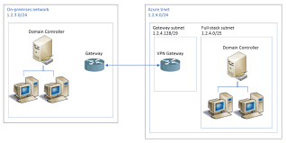 Remote Powershell Session Connection Failure With Kerberos Authentication Stack Overflow