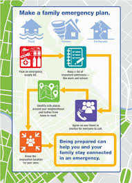 Make A Family Emergency Plan Infographic Family Emergency Plan Family Emergency Preparedness Emergency Preparedness Plan