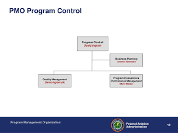 ppt faa air traffic organization program management