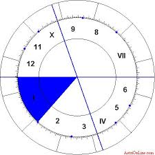 Giuseppe Al Rami Galeota La Logica Numerica Delle Case Astrologiche Astrologia Scienza Logica