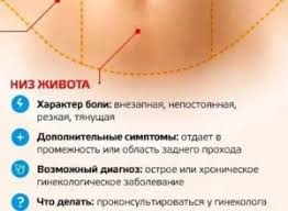 Bolit Matka Pered Mesyachnymi Prichiny Spazmov I Pokalyvanij Vasha Onlajn Bolnica