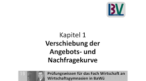 Eine senkung der nachfrage führt zu einer parallelen linksverschiebung. Verschiebung Angebot Nachfragekurve Wg K01 T01c Youtube