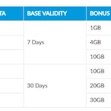 Taip broadband skmm dan hantar ke 28882. Free Unlimited Youtube Celcom Xpax