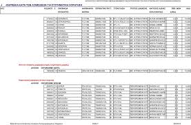Maybe you would like to learn more about one of these? Katalogos Syntagografoymenwn Farmakeytikwn Proiontwn Poy Kalyptontai Apo Thn Koinwnikh Asfalish J Farmaka Kata Twn Loimw3ewn Gia Systhmatikh Xorhghsh Pdf Dwrean Lhpsh