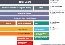 what is the average sat score for the 2016 new sat