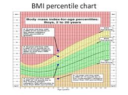 36 True Body Mass Index Chart For Youth