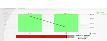 Gauge And Bar Chart Dont Equal Each Other Qlik Community