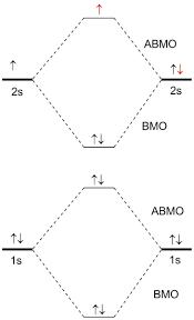 What is the bond order of li2−? express the bond order numerically? -  Brainly.com