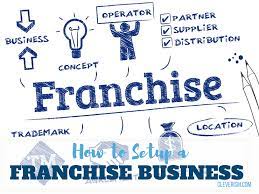 How To Setup A Franchise Business Franchise Business Business Franchising