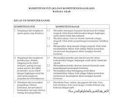 59 kompetensi inti ki dan kompetensi dasar kd kurikulum 2013 revisi 2019 2020 sd mi smp mts sma ma smk mak berdasarkan lampiran permendikbud nomor 37 tahun 2018 tentang perubahan atas permendikbud nomor 24 tahun 2016 website pendidikan Ki Kd Bahasa Arab Kelas 7 8 9 K13 Revisi 2018 Informasi Pendidikan