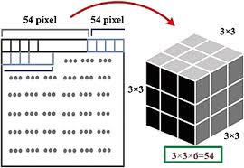 Overview Of Rubiks Cube And Reflections On Its Application