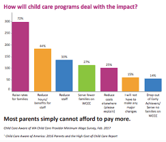 Are American Families Going To Be Priced Out Of Child Care