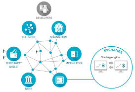 Btcc exchange to launch new and enhanced platform in june Cryptocurrency Unmasked Part 1 Are Cryptocurrencies Secure