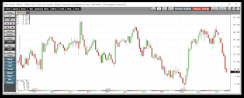 Crude Oil Going Nowhere Fast Proshares Trust Ii