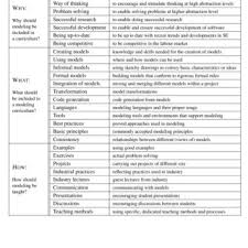 Frigiderul nu (mai) porneste benzina in loc de motorina emissions workshop! Pdf Ready For The Industry A Practical Approach To Teaching Mde