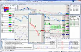 forex charts and technical analysis software xtick