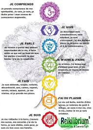 Chakras En Francais Partage De Parlons D Esoterisme Facebook Chakra Francais Meditation Chakra Les Chakras
