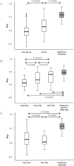 Distributions Of Relatedness Values Rxy Queller And