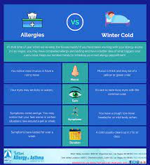 May 18, 2021 · there's no cure for the common cold. Signs To Determine If It S Allergies Or A Cold Tottori Allergy Asthma Associates