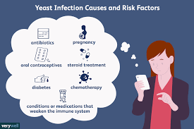 Knowing your body well and understanding your symptoms, causes, risk factors and treatment options will help you decide upon a course of action that is right for you. How Yeast Infection Is Treated