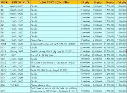 Thông tin về kênh vtv6. á»Ÿ Ä'au Co Báº£ng Gia Quáº£ng Cao Tren Vtv6 Ráº»