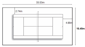 Tennis court dimensions are universal is size. How Much Will I Need Simply Gone