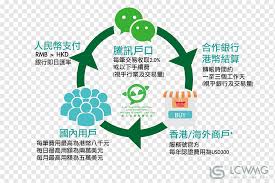 Some logos are clickable and available in large sizes. Payment Wechat Financial Transaction Clearing Cash Wechat Pay Text Payment Logo Png Pngwing
