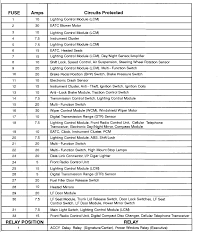 Fuse, eng comp #2 15a a b cb47 trans./ spare 15a b f38 fuse engine control unit 30a b frc1:b3 frc1:b4 cb66 cir. 1996 Mack Fuse Box Mug Virtue Wiring Diagram Data Mug Virtue Adi Mer It