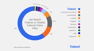 These websites like craigslist are what you need! How To Build A Business App Like Indeed Job Search I Devteam Space