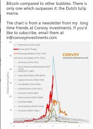 Stocktwits is a popular financial website that acts as a fusion of twitter and stock market message stocktwits is a social network designed specifically for traders and investors to share ideas in. Steve Burns On Twitter Is Bitcoin One Of The Biggest Bubbles In Financial Market History This Chart Via Stocktwits Https T Co Vxpeshxfes Https T Co Wgvzqj4g5n