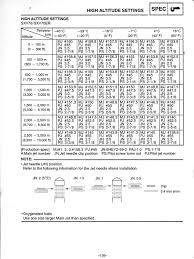 Viper Manual