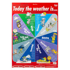 Gillian Miles Today The Weather Is Wall Chart
