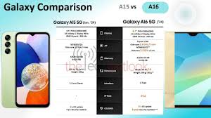 入門級手機更耐用Samsung 為Galaxy A16 5G 提供6 年系統更新 ...