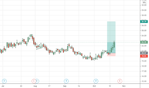 Free logo maker tool to generate custom design logos in minutes. Bbdc4 Stock Price And Chart Bmfbovespa Bbdc4 Tradingview