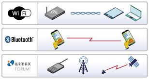 Medios inalámbricos