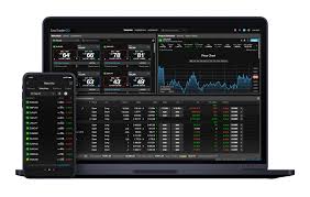 Forex Trading Trade Fx Online Saxo Group