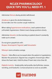 Pharmacology Nclex Cram Qd Nurses