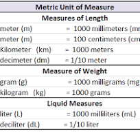 Measurement of materials & works - QS - Basic Civil Engineering