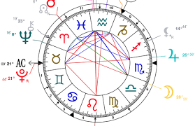 Your Birth Chart