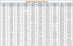 Structural Steel Angle Weights Steel Angle Bracing Angle Bar Buy Structural Steel Angle Weights Steel Angle Bracing Angle Bar Product On Alibaba Com