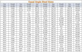 Structural Steel Angle Weights Steel Angle Bracing Angle Bar Buy Structural Steel Angle Weights Steel Angle Bracing Angle Bar Product On Alibaba Com