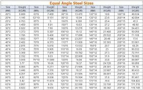 structural steel angle weights steel angle bracing angle bar buy structural steel angle weights steel angle bracing angle bar product on alibaba com