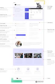 Sieh es dir genau an. The Anatomy Of A Landing Page Includes Illustrations