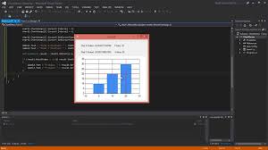 C Tutorial Windows Forms And Microsoft Chart Net Dudeworks