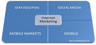 What differentiates seo from sem? What Is The Difference Between Sem And Seo Single Grain