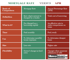 Differences Between Mortgage Rate And Apr Difference Between