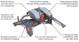 These give you a traditionally secure connection between the truck and camper. Curt 16320 Powerride 30k 5th Wheel Hitch Total Truck Centers News
