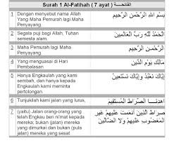 Surah yang terdiri dari 7 ayat ini memiliki banyak nama lain, di. Surat Al Fatihah Beserta Arti