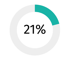 Creating A Progress Chart With Victorypie In React Sven